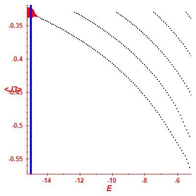Peres lattice <J3>